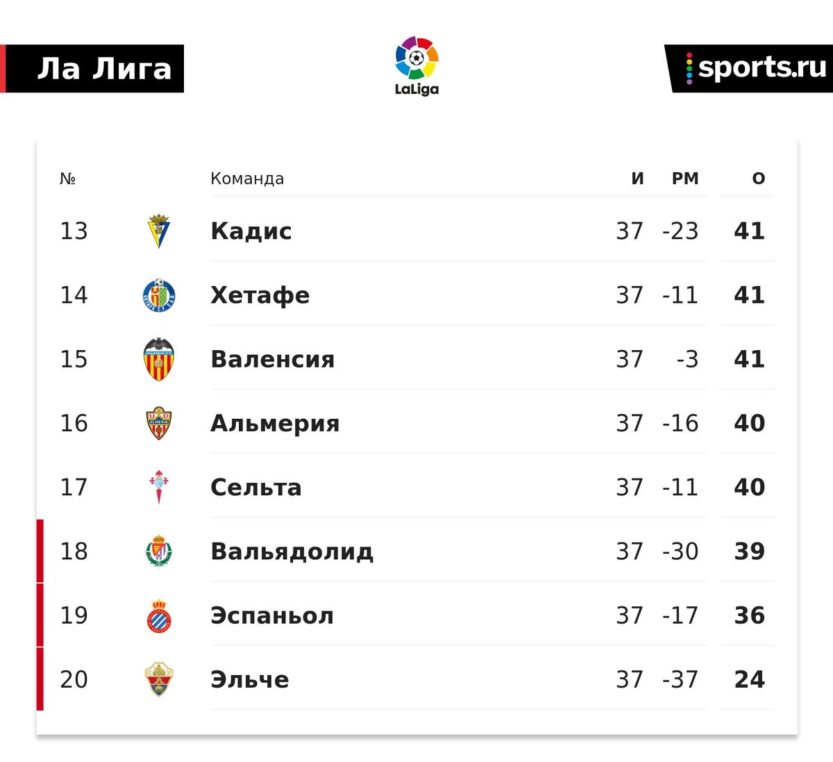 Сколько туров осталось в футболе. Валенсия тур логотип.