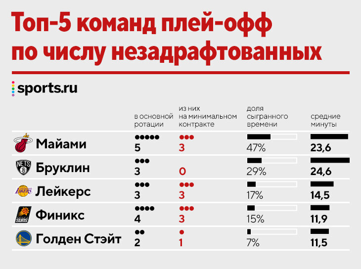 Матчи 7 числа