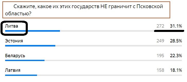 Вопрос с предыдущего теста. Правильный ответ- Литва