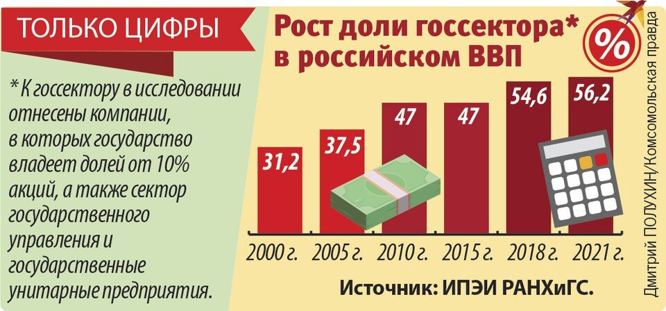    Только цифры Дмитрий ПОЛУХИН