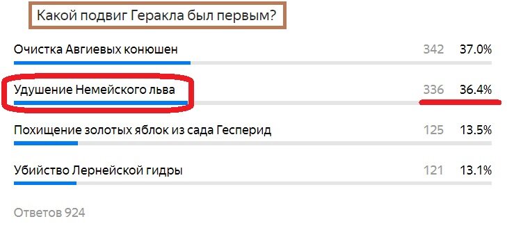 Вопрос с прошлого теста. Правильный ответ- Немейский лев