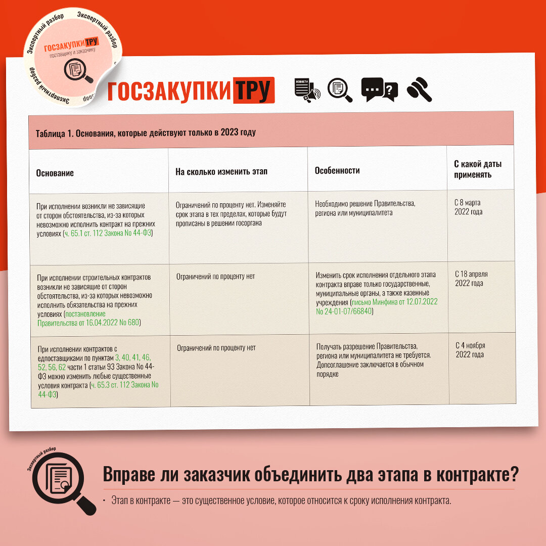 Госзакупки ТРУ