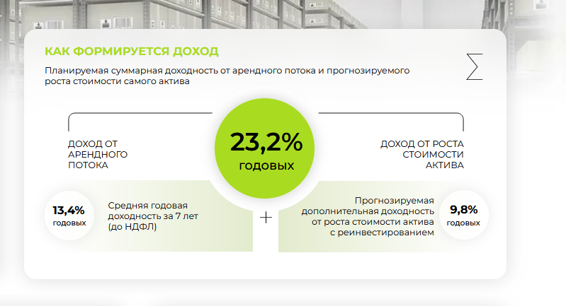 Источник https://parus.properties/funds/logistic