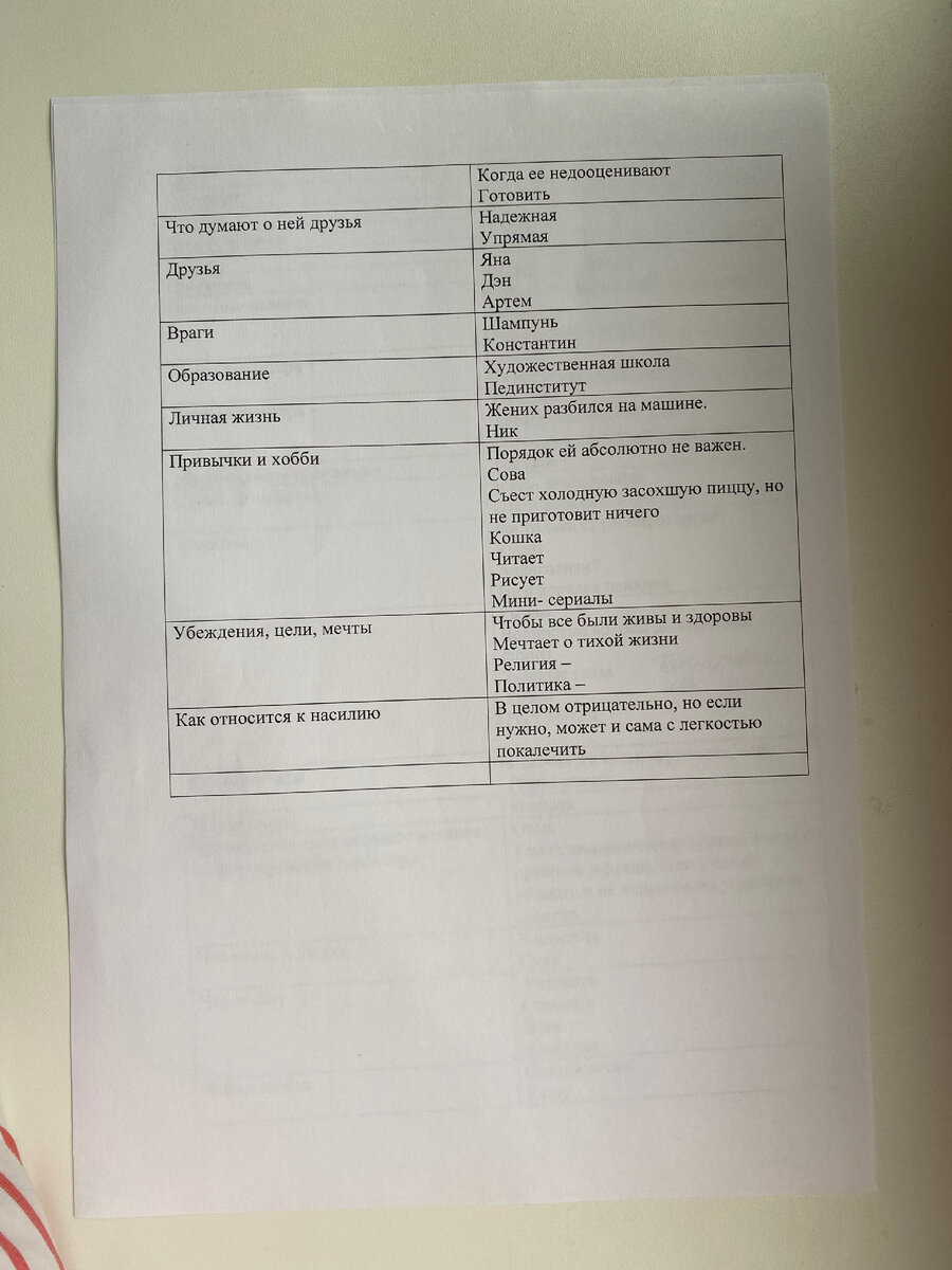 Продолжение анкеты 