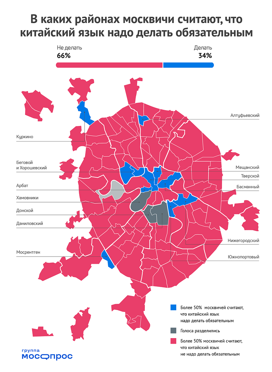 Только треть москвичей согласны на китайский язык в школах — Мосопрос |  Москва 125 | Дзен