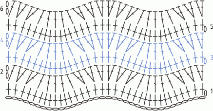 Ажурный узор Волна спицами: схема и описание вязания