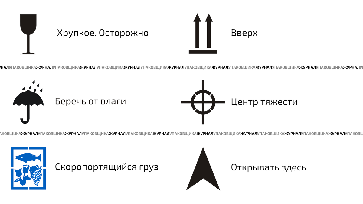примеры манипуляционных знаков 