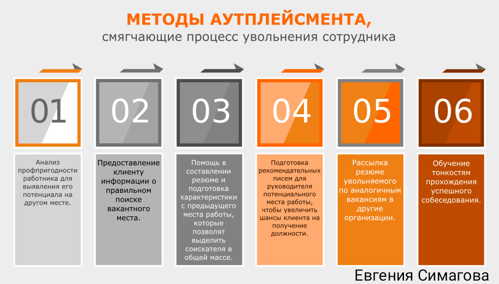 Методы аутплейсмента 