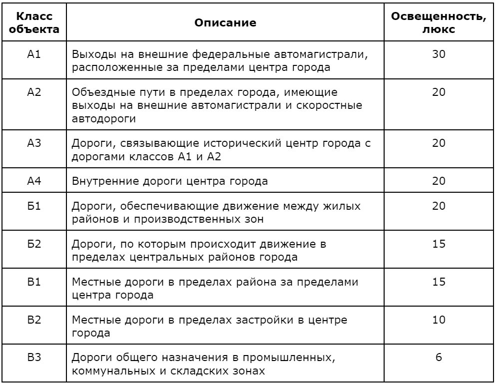 норматив расхода электроэнергии на 1 человека в месяц. нормативы света на человека. нормы потребления электроэнергии потребление на один дом. ч в месяц на человека. соц норма на электроэнергию в ростовской области на 1 человека.