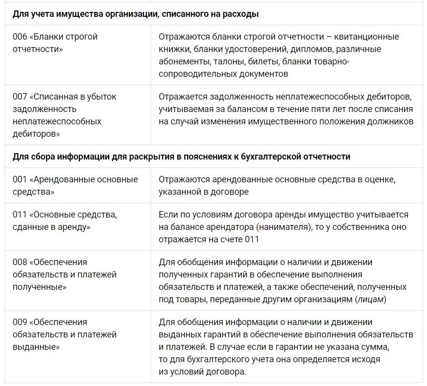 Изменения для бухгалтера в 2025 году таблица Photos ОЦЕНКА БУХГАЛТЕРСКИХ СТАТЕЙ