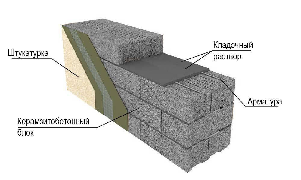 6 грубых ошибок укладки плитки на газобетон и пеноблоки (разговор плиточника с клиентом)