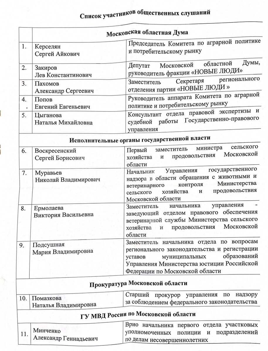 Список должностных лиц, присутствующих на круглом столе в Мособлдуме 