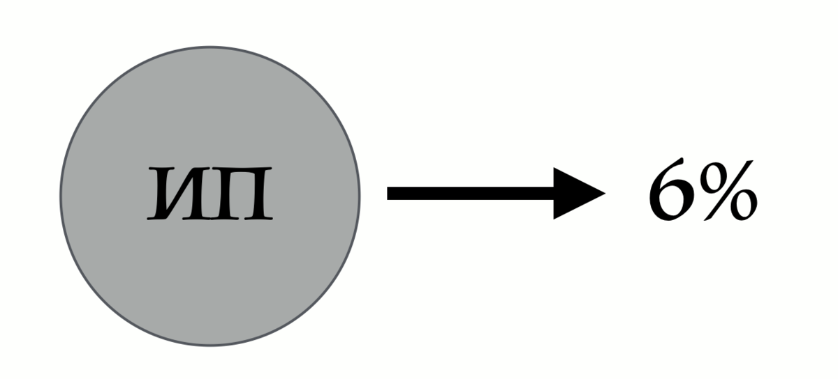 О блогерше Блиновской, спрятавшей ?1 миллиард налогов. В чем суть её ...