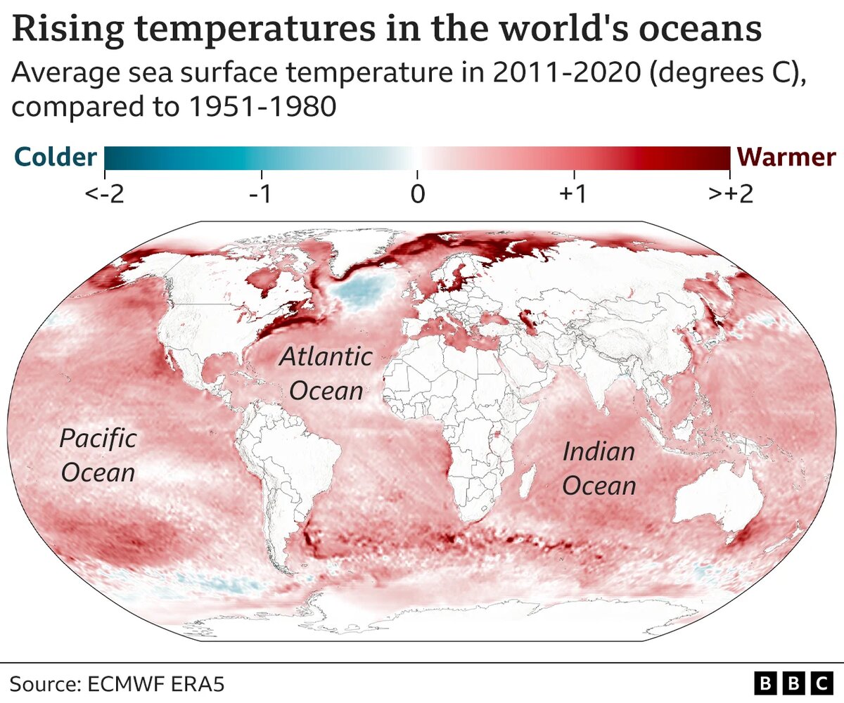 Глобальное изменение климата. Изменение климата океана. Повышение глобальной температуры. Потепление океана. Повышение температуры океана