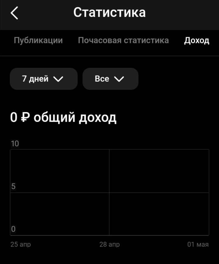 Скриншот сделан из собственной статистики канала Даниила Болдырева.