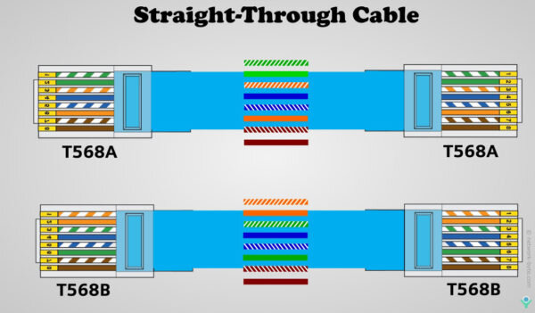 Распиновка RJ45 по цветам — обжимка витой пары, все варианты подключения, схемы