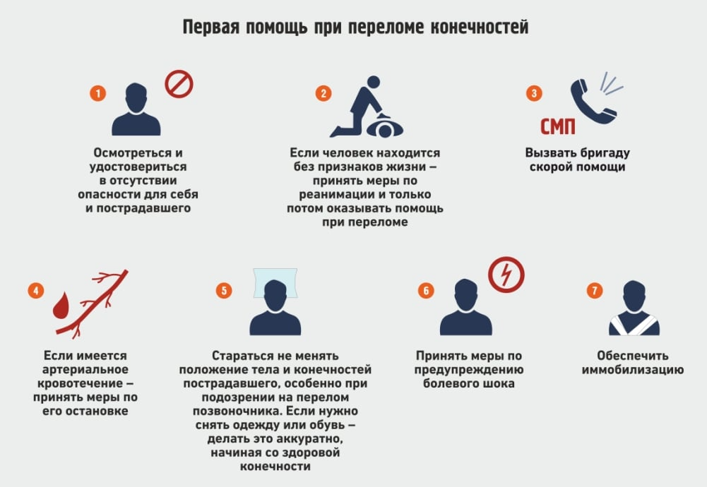 Что делать 18 апреля. Первая помощь при переломах конечностей. Оказание первой помощи при переломах. Памятка про переломы. Памятка первая помощь при переломах