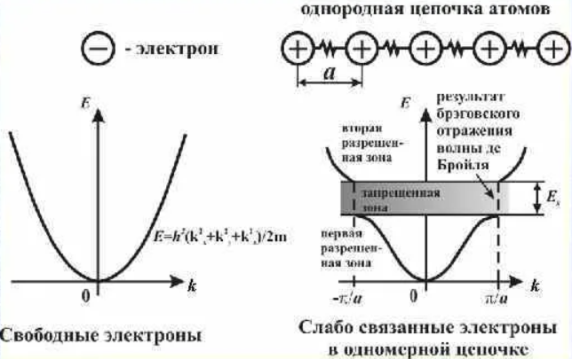 Полезная инфографика