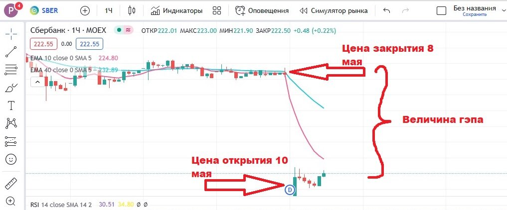 График: tradingview.com