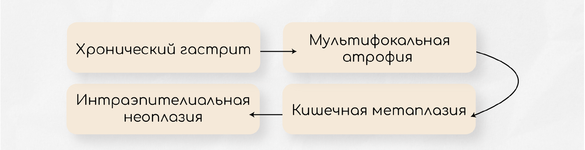 Опухоль толстого кишечника: точная диагностика, комплексное лечение в Москве