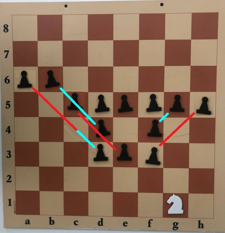 Фото автора. Красный - пешечные взятия. Ярко-голубой - фигурные взятия.