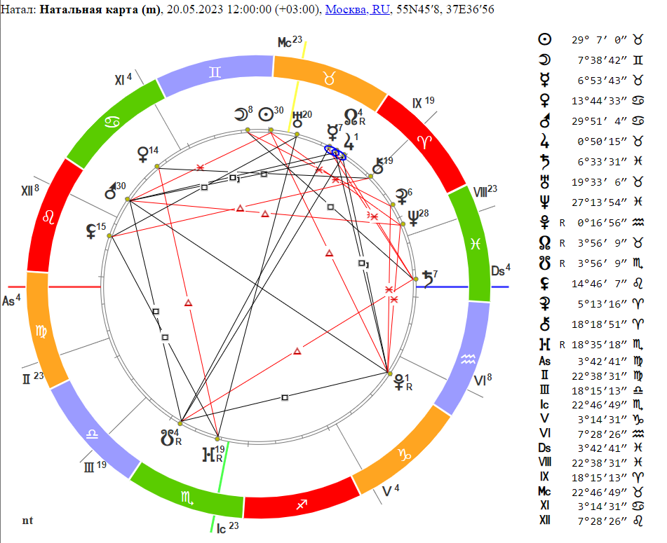 Astro onlain ru натальная карта