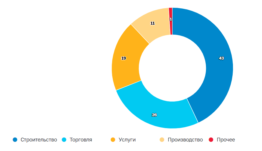 Налоговая берется за российские карты. Кто привлекает внимание ФНС, и ...