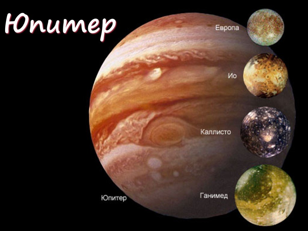 Moons of jupiter