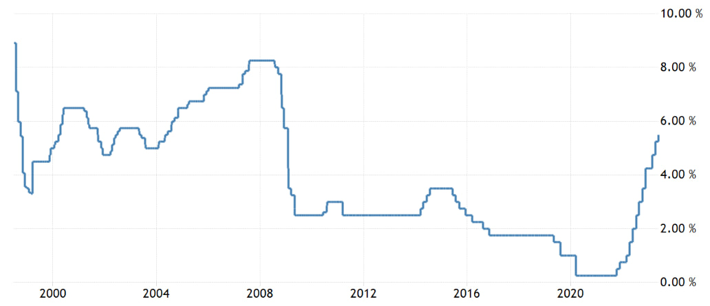 Инфляция за 1 квартал 2024 года. График новости.