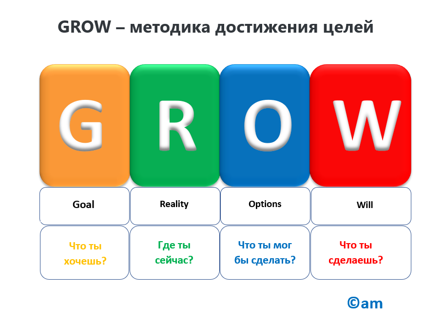 Обучающая модель grow