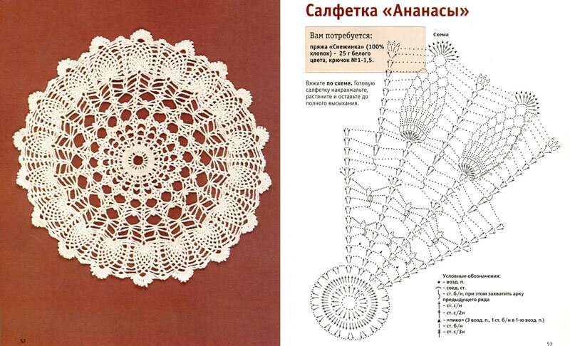 Салфетка в форме кленового листа, связанная крючком. Описание + схема