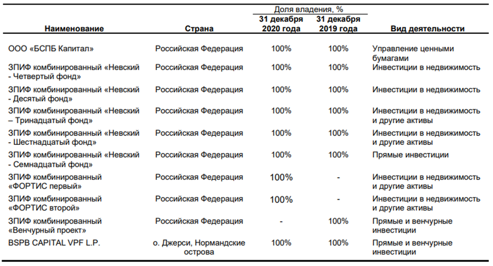 Дивиденды 2023. Отчеты банков за 2023