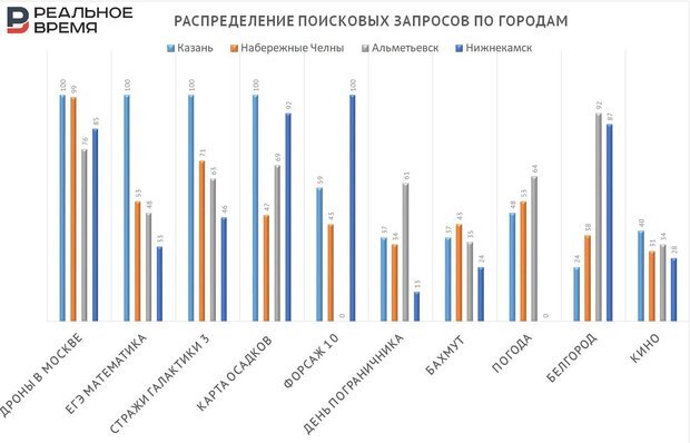 Осадки в набережных челнах. Карта осадков Набережные Челны. Набережные Челны осадки