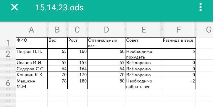 работа Андреевой Юлии 1.2 кп группы