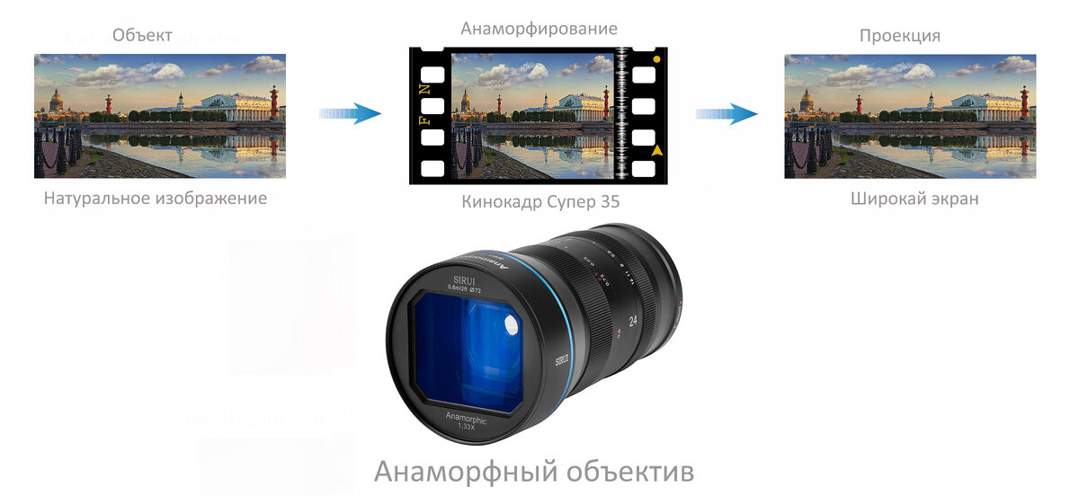 Коллаж автора статьи.