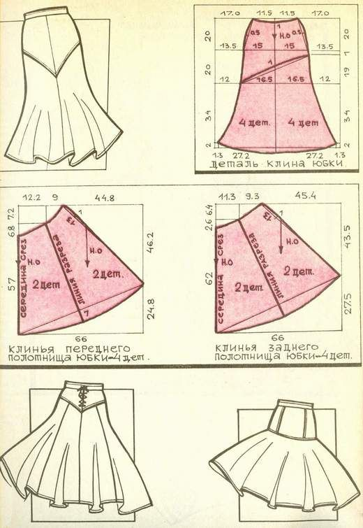 Юбка из клиньев выкройка