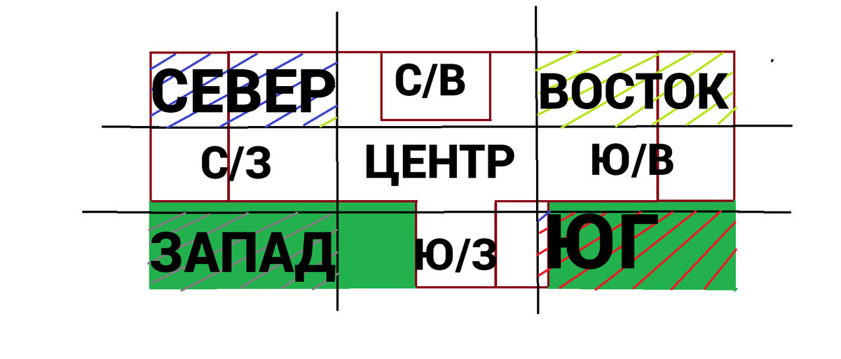 В редакторе разделила план на сектора. Это просто схема для понимания. А делить нужно ровно.
