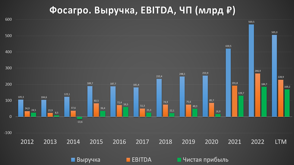 Календарь дивидендов 2023