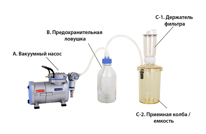 Объемный фильтрация. 16510 Система для вакуумной фильтрации,. Прибор вакуумного фильтрования. Система вакуумной фильтрации микропор. Насос вакуумного фильтрования.