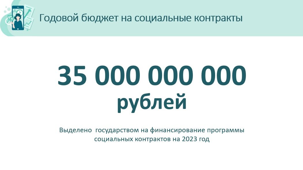 Соц проект 350 тыс на бизнес