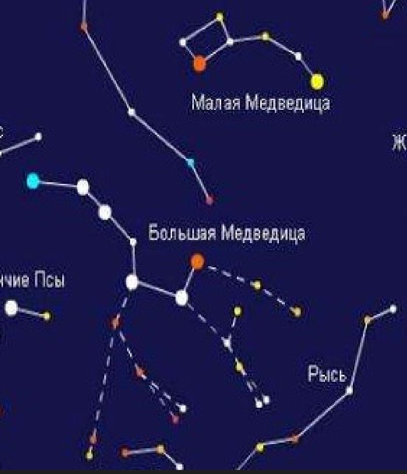 Созвездия Рыси, Большой и Малой Медведиц