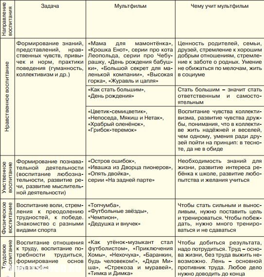 Мультфильм – это продукт не только медиа-среды, но и один из видов искусства, который обладает большим воспитательным потенциалом.-2