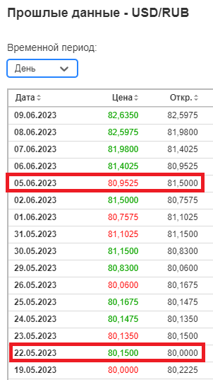 курс доллара в молдове 3 сентября