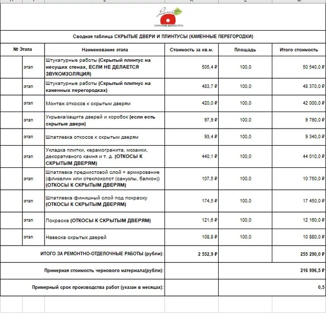 Какие перегородки выбрать для установки скрытых дверей/СРАВНЕНИЕ