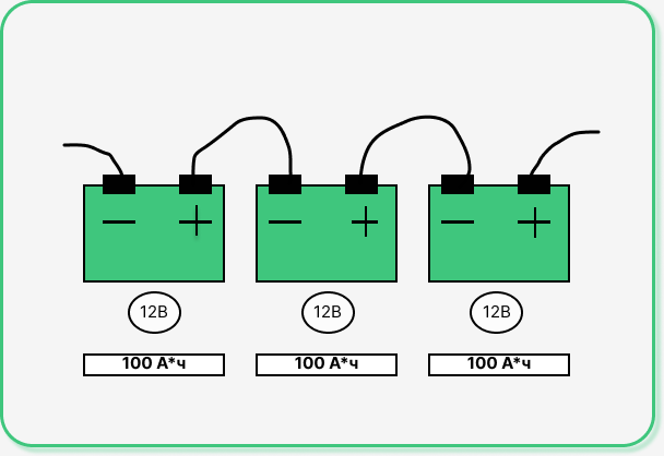 Схема параллельного подключения аккумуляторов. Схема параллельного подключения АКБ 10кв. Последовательное соединение батареек крона. Соединение аккумуляторов 2s2p. Последовательное соединение батареек
