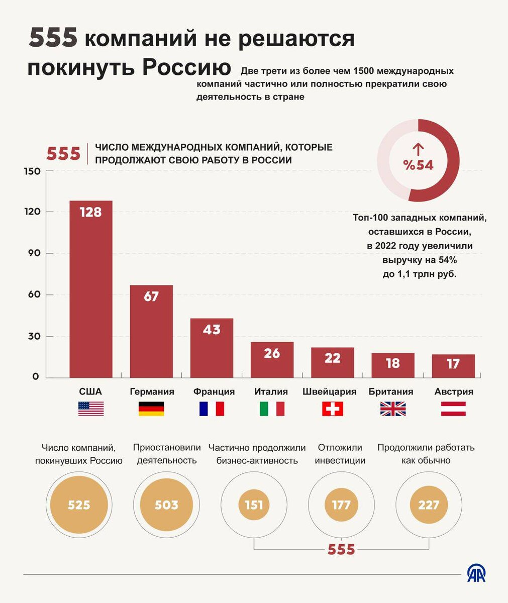 Диаграммы по годам