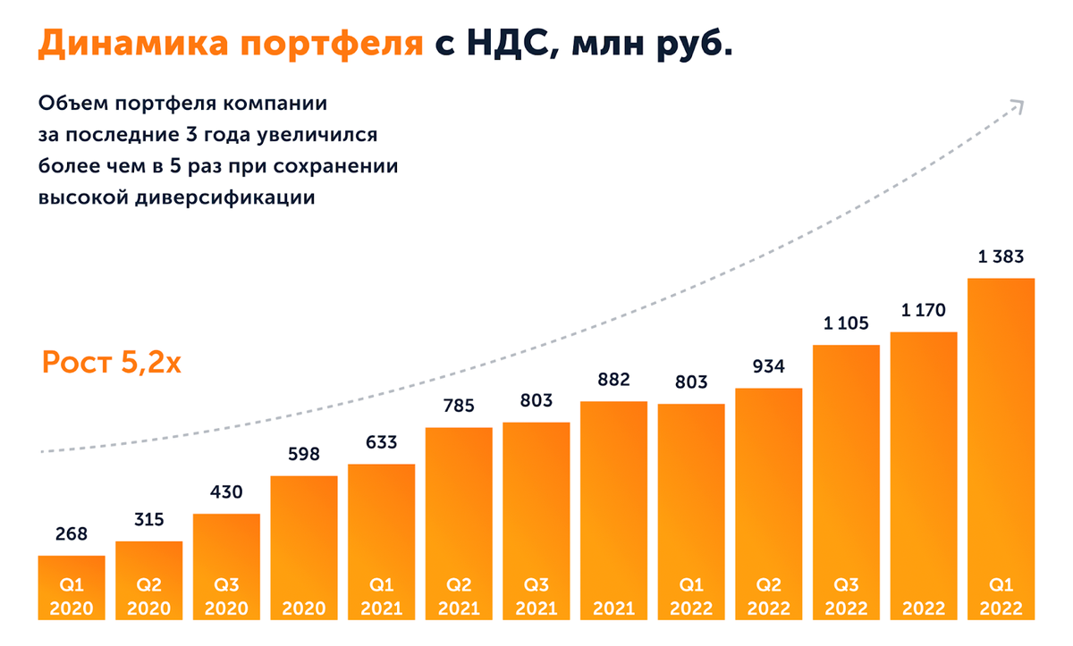 Свежие облигации: Аренза-Про на размещении