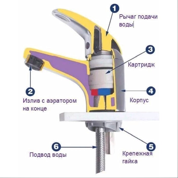 Течет кран старого образца