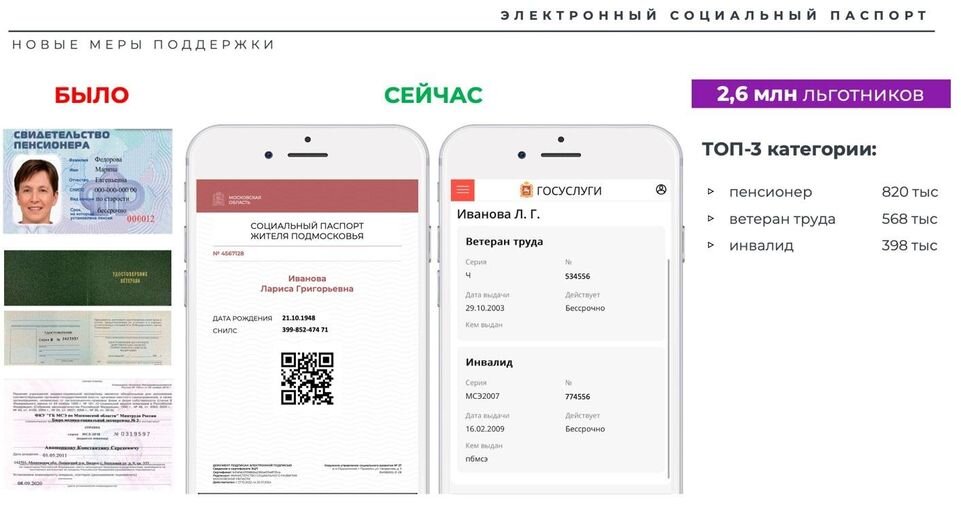 Социальные проекты паспорт