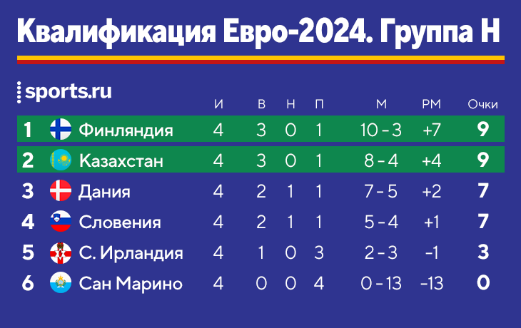 Таблица групп евро 2024